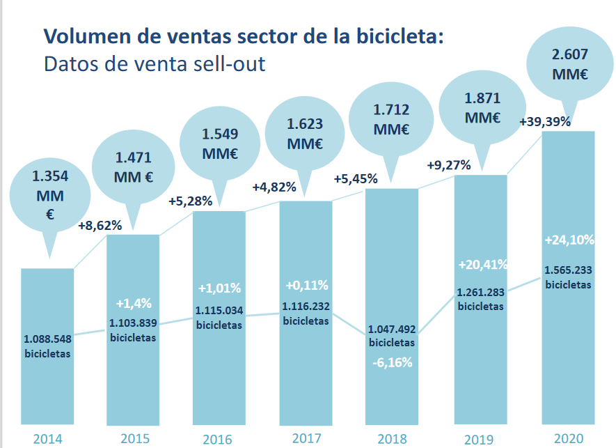 datos ventas de bicicletas 2020 datos ventas de bicicletas 2020