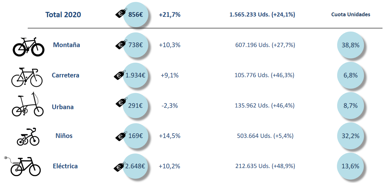 datos ventas de bicicletas 2020 datos ventas de bicicletas 2020
