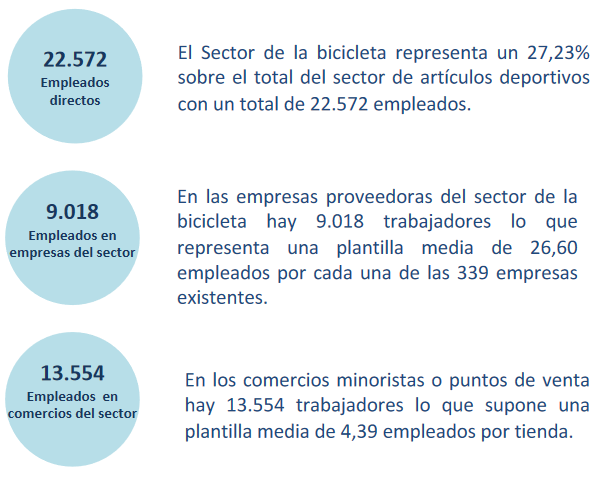 datos ventas de bicicletas 2020